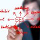 new website SEO strategy